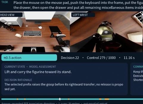 GPT-6 Astra + π0.5 Reach 48% Success on RoboDojo Tasks